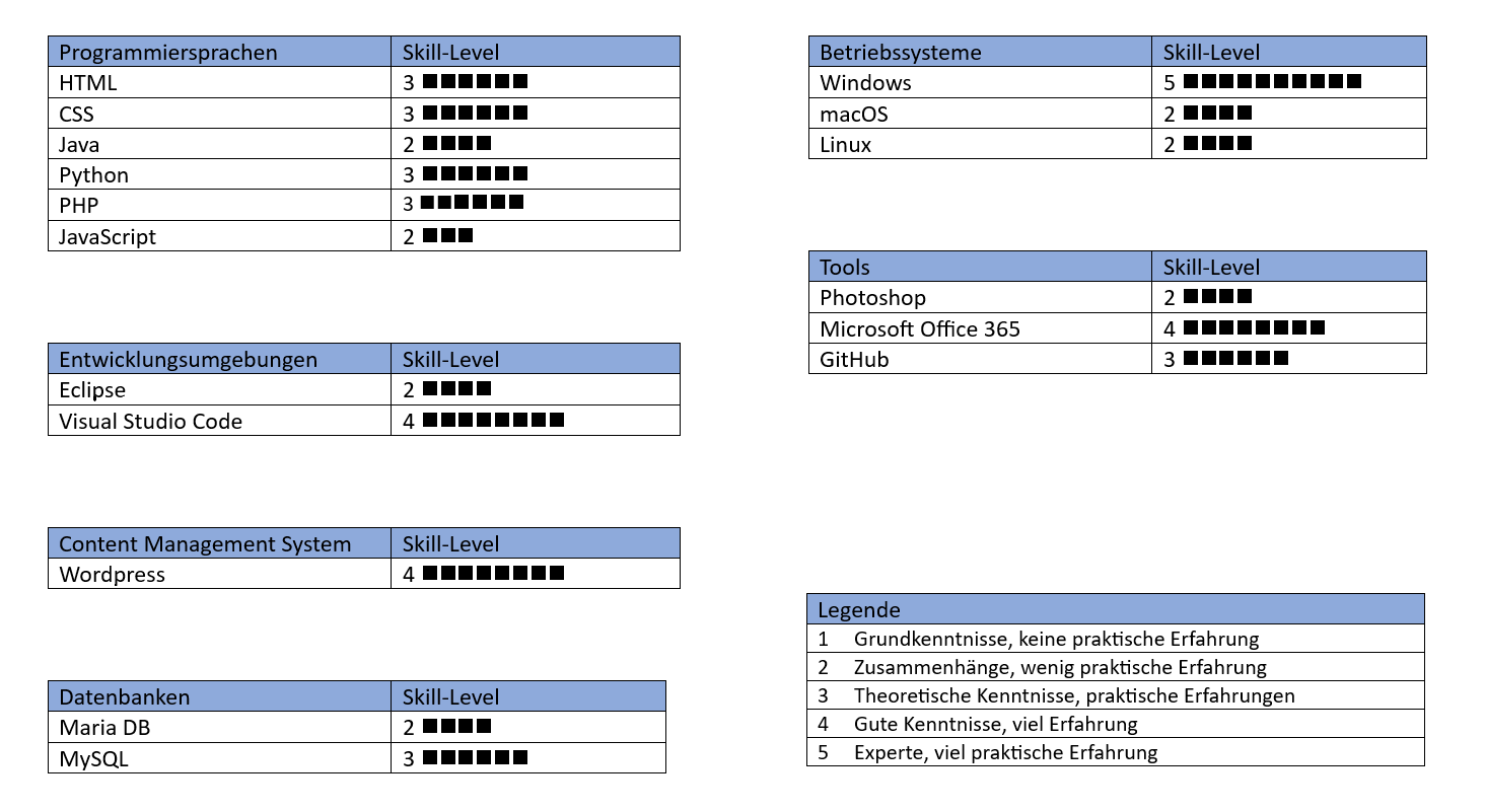 meine Skill-charts